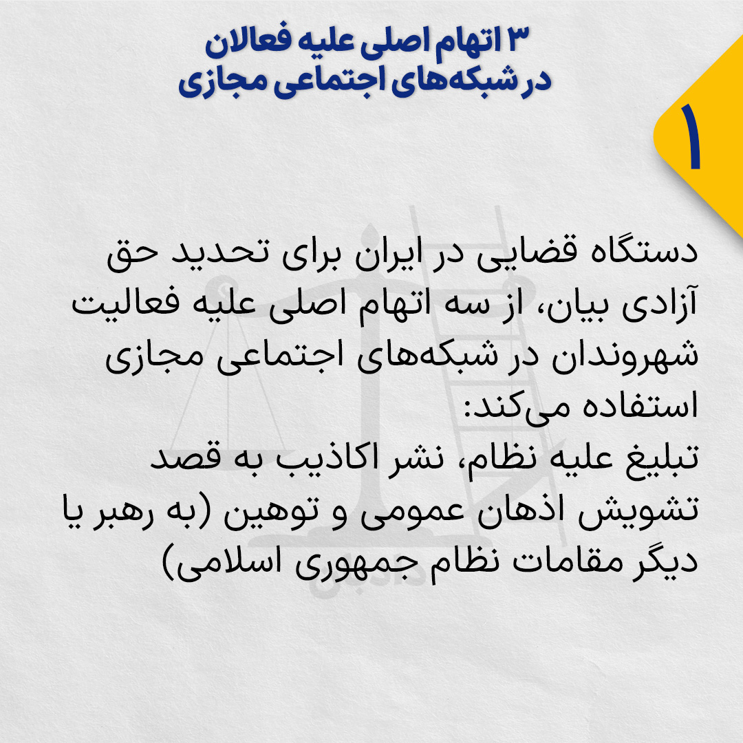 charges-against-social media-activists1